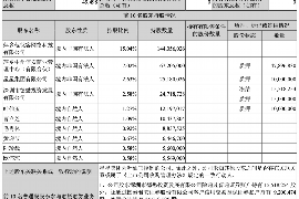 黑河讨债公司